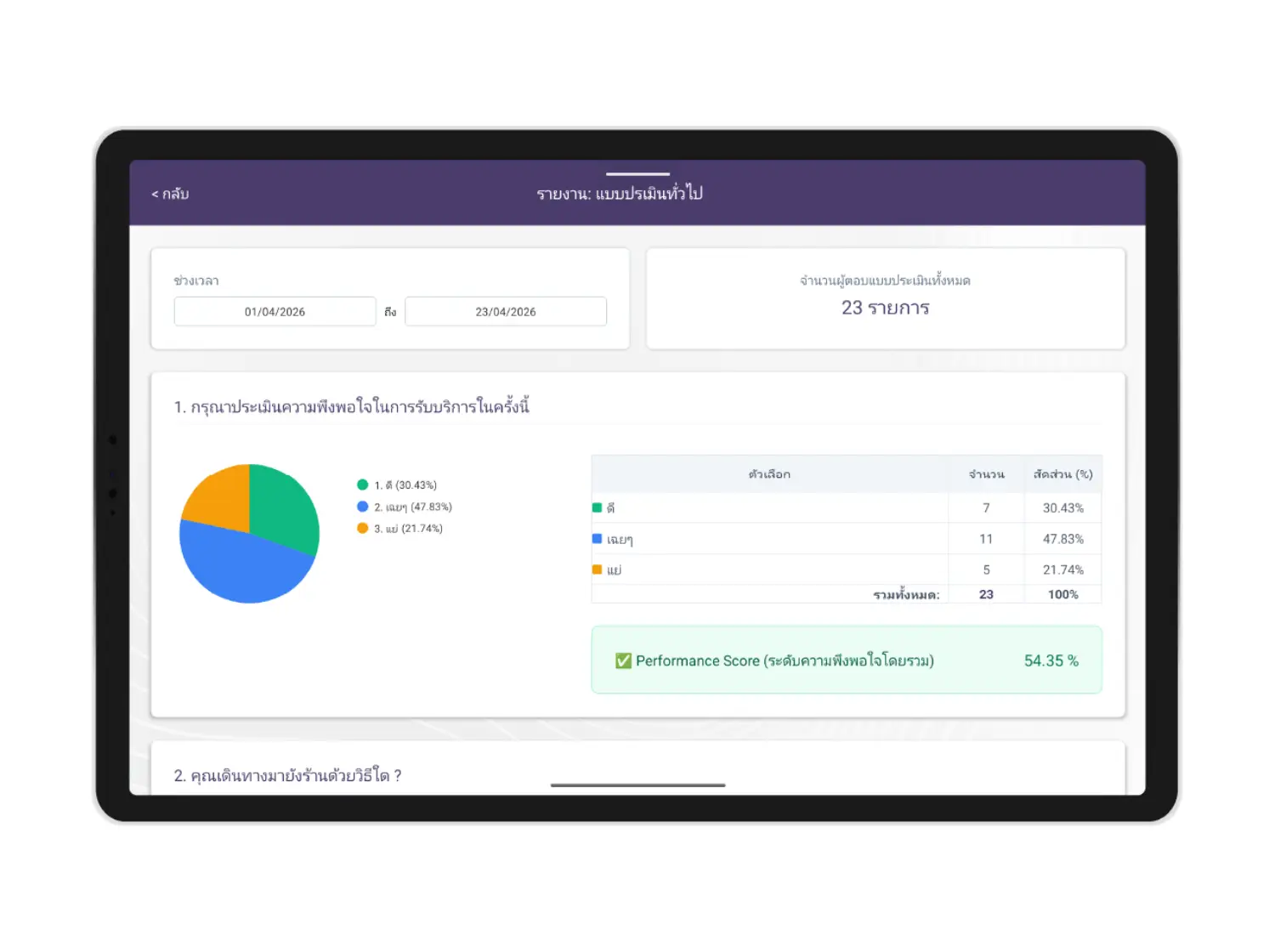 รายงานผล Dashboard & Reports